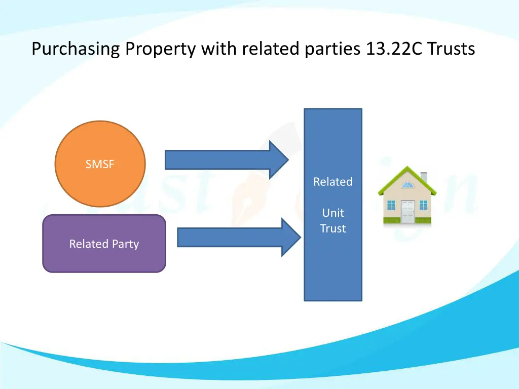 purchasing property with related parties 1