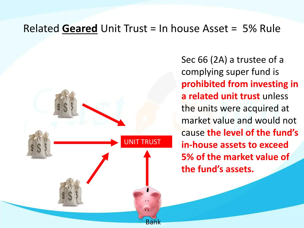 related geared unit trust in house asset 5 rule