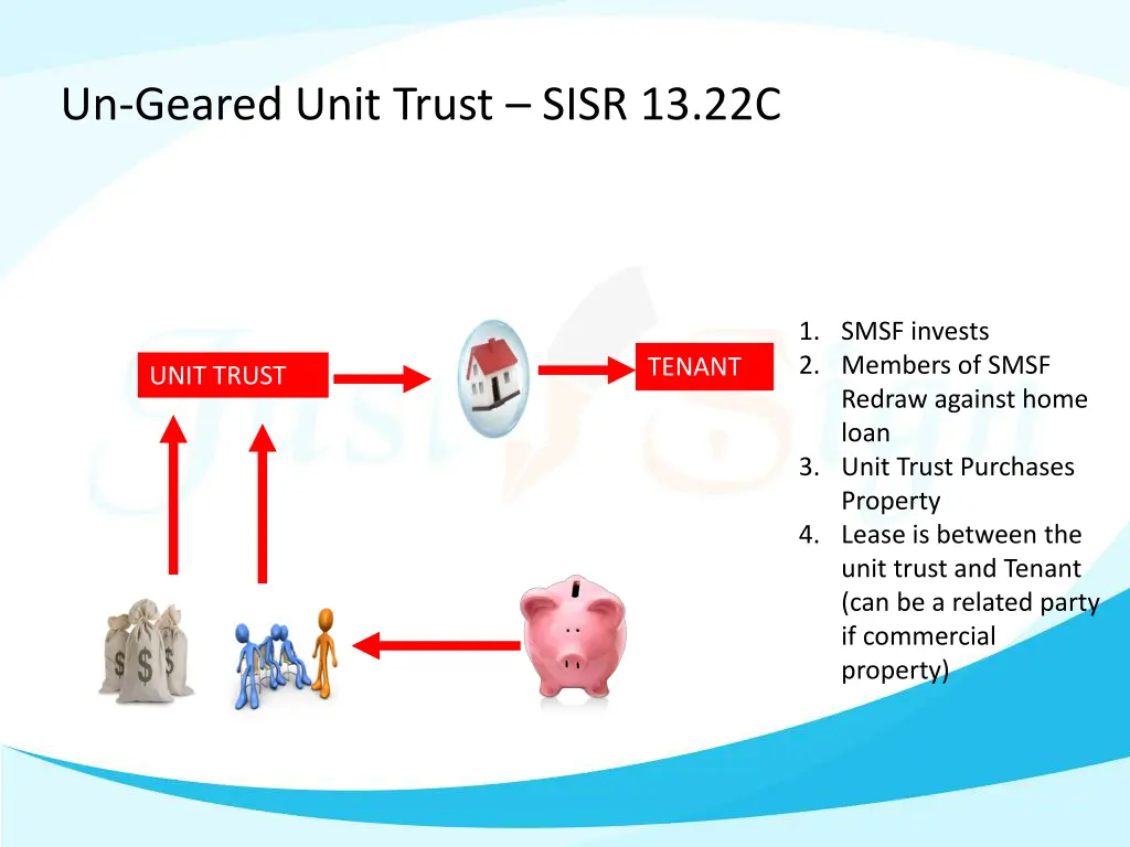 un geared unit trust sisr 13 22c