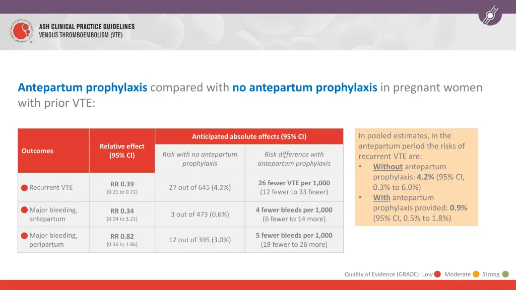 antepartum prophylaxis compared with