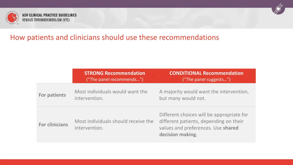 how patients and clinicians should use these