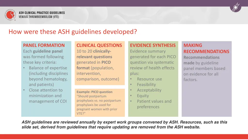 how were these ash guidelines developed