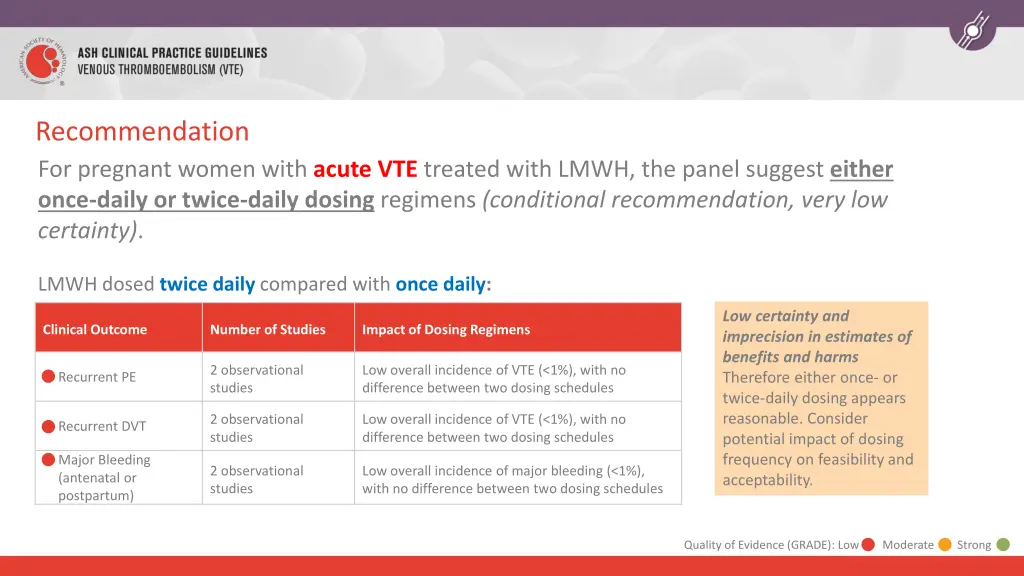 recommendation for pregnant women with acute