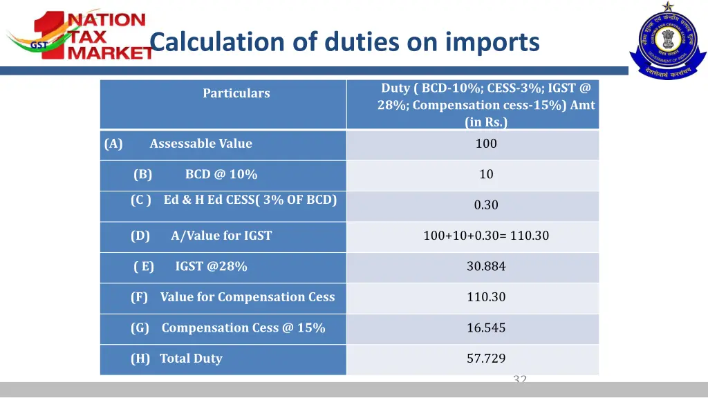 calculation of duties on imports