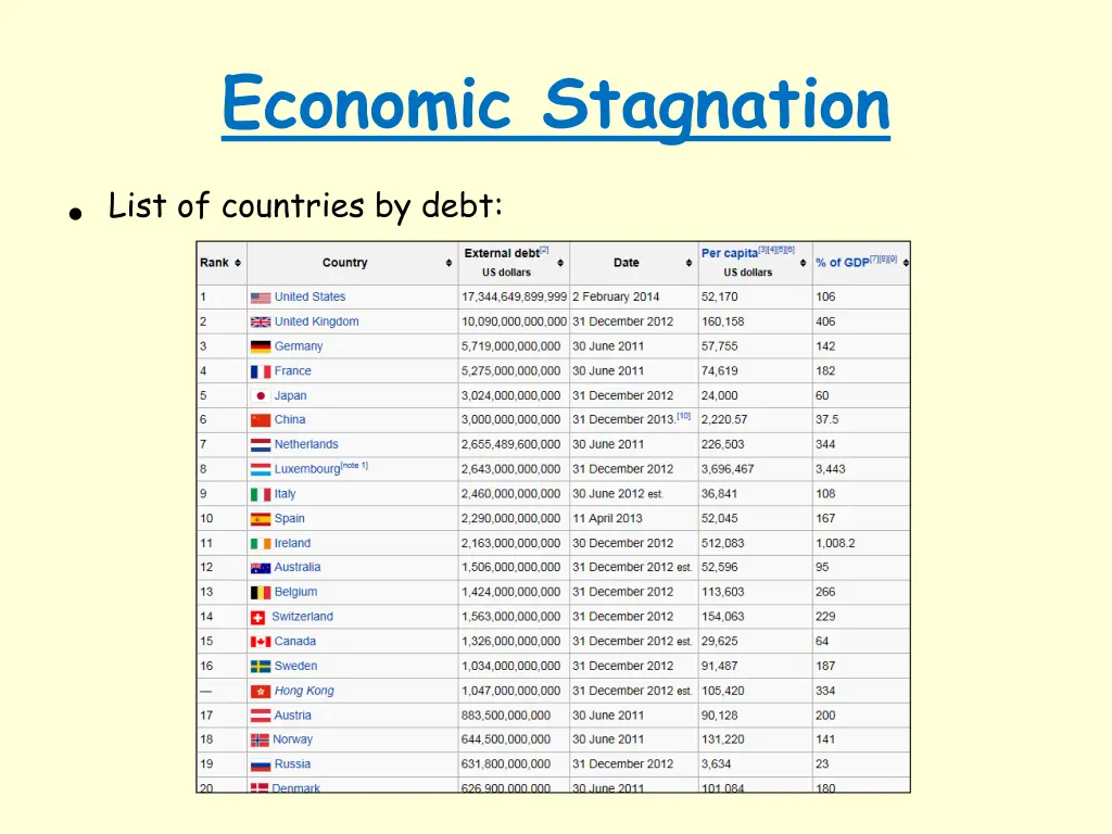 economic stagnation