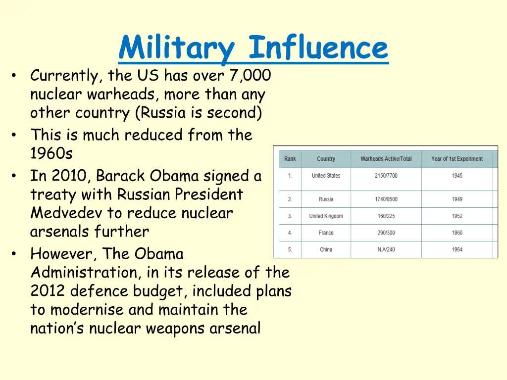 military influence currently the us has over