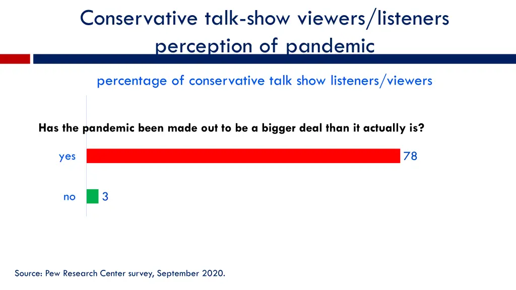 conservative talk show viewers listeners