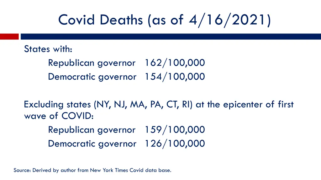 covid deaths as of 4 16 2021