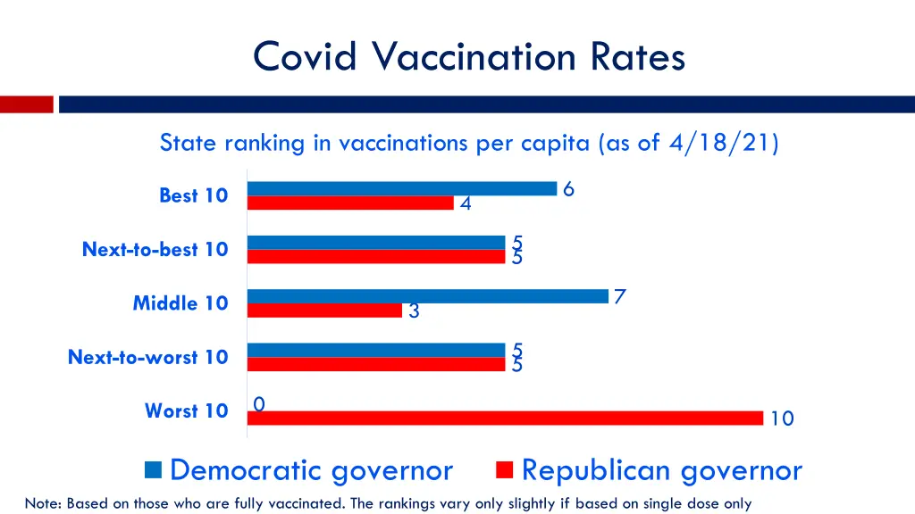 covid vaccination rates