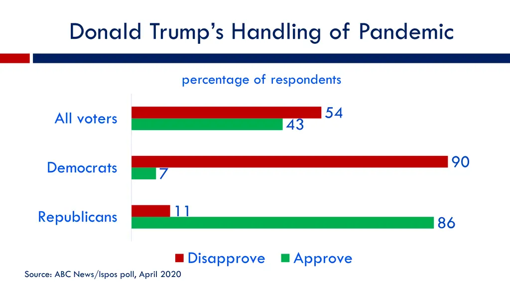 donald trump s handling of pandemic