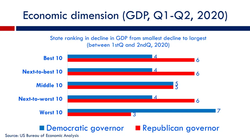 economic dimension gdp q1 q2 2020