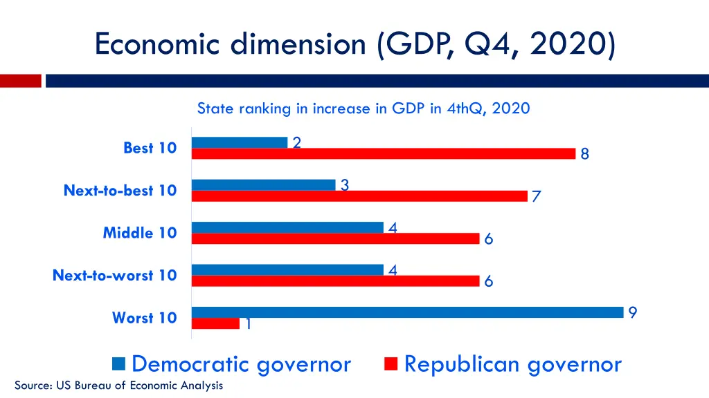 economic dimension gdp q4 2020