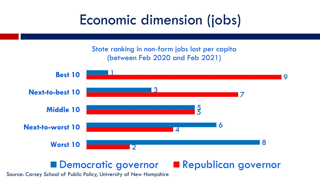 economic dimension jobs