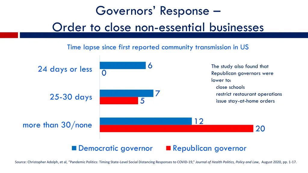 governors response order to close non essential