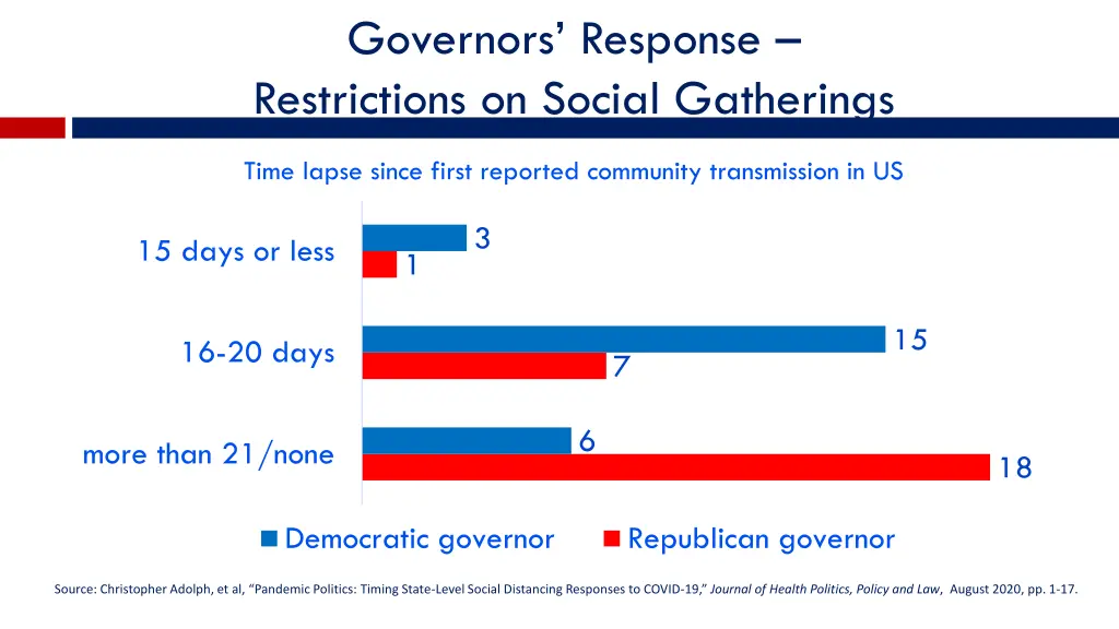 governors response restrictions on social