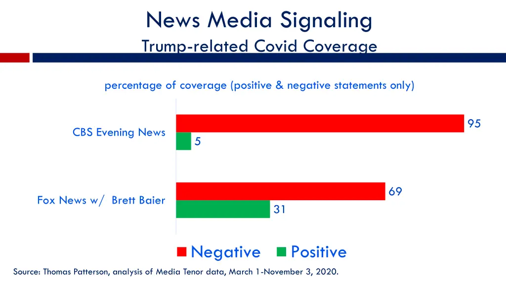 news media signaling trump related covid coverage