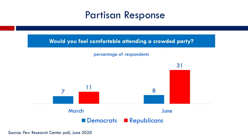 partisan response