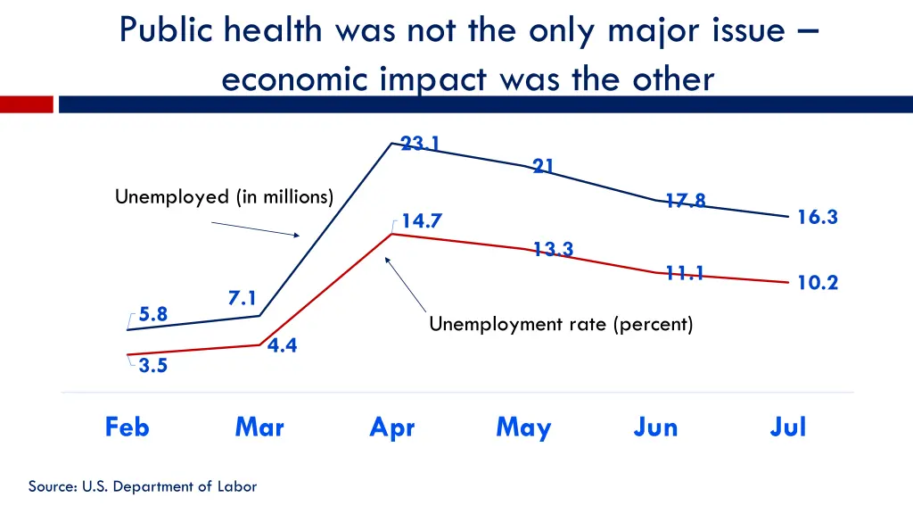 public health was not the only major issue