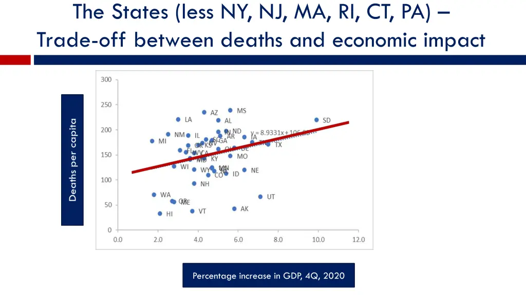 the states less ny nj ma ri ct pa trade