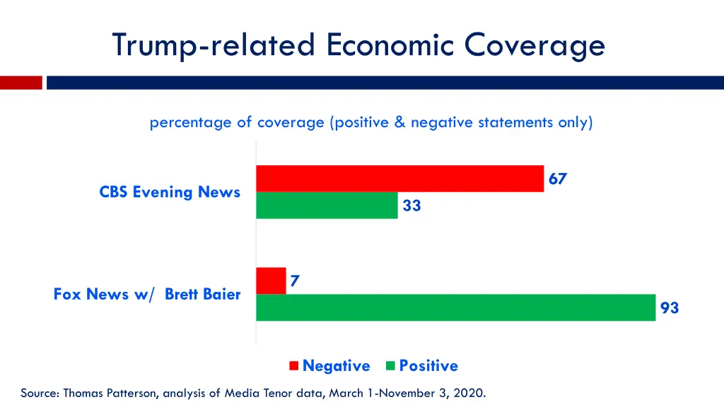 trump related economic coverage