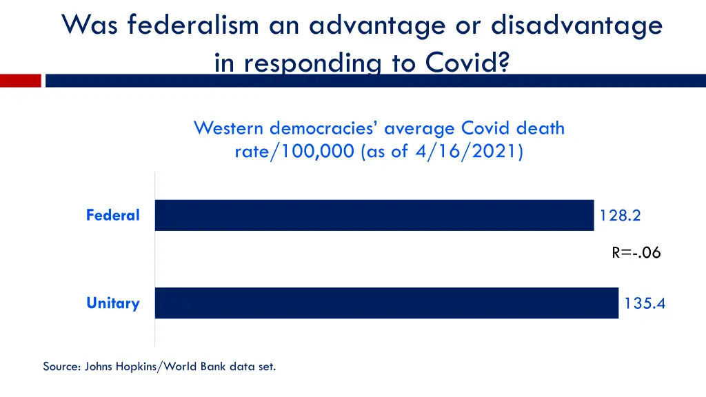 was federalism an advantage or disadvantage