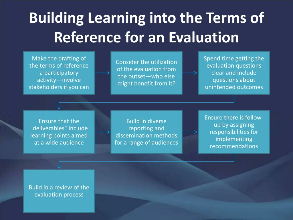 building learning into the terms of reference