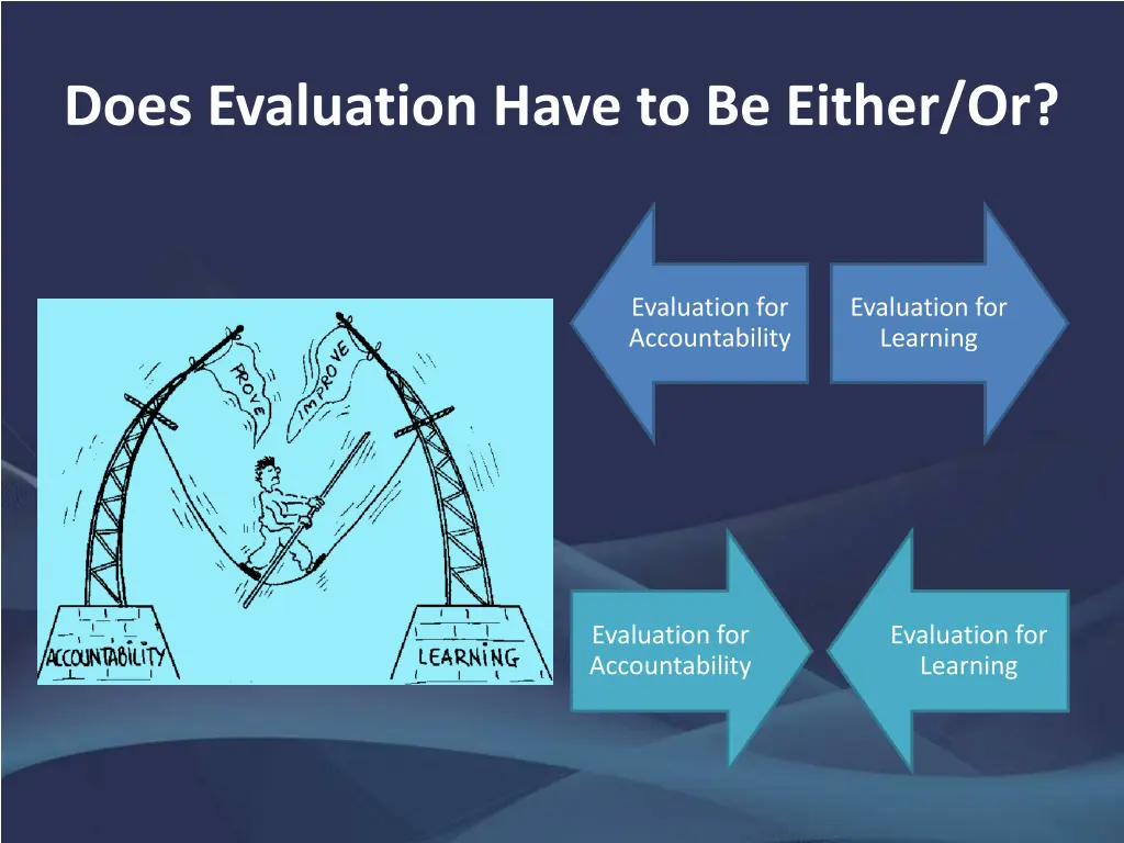 does evaluation have to be either or