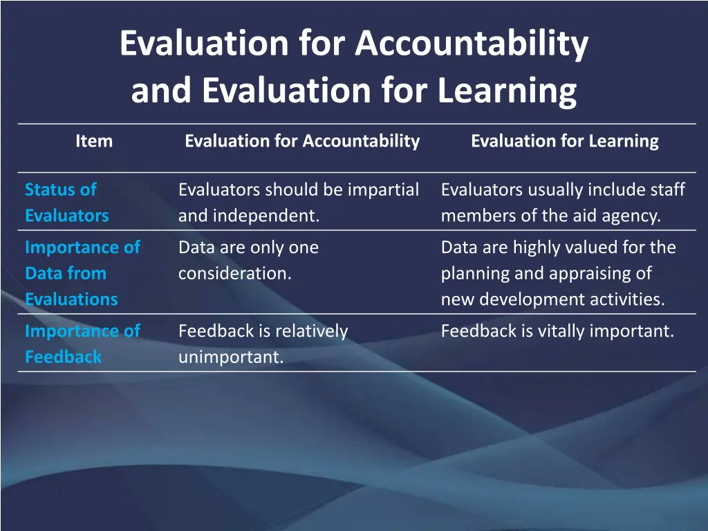 evaluation for accountability and evaluation 1