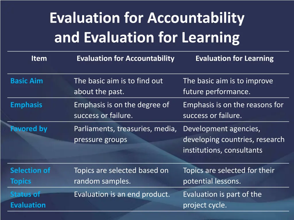 evaluation for accountability and evaluation