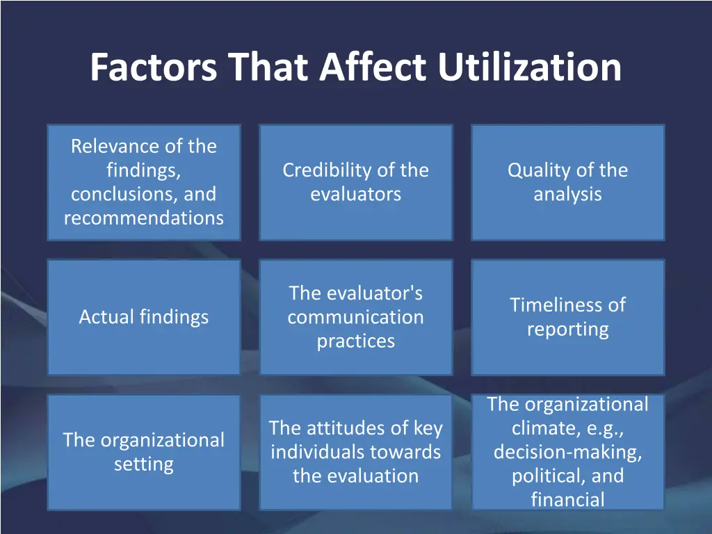 factors that affect utilization