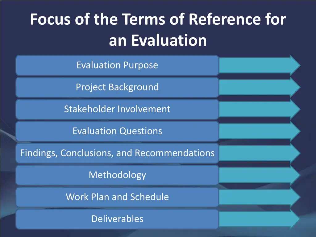 focus of the terms of reference for an evaluation