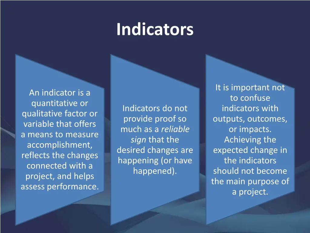 indicators