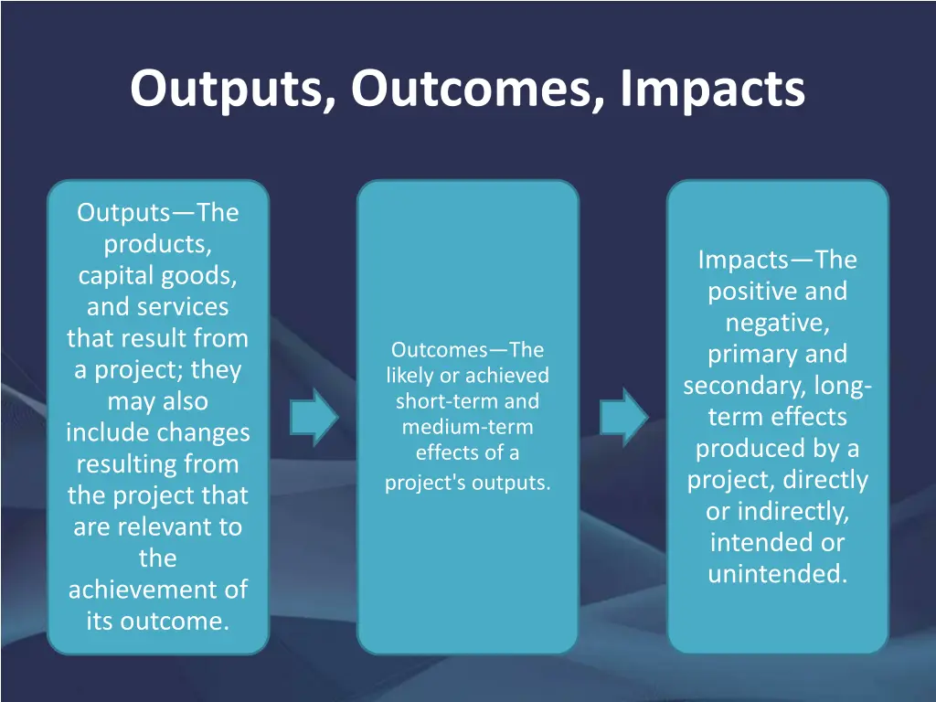 outputs outcomes impacts