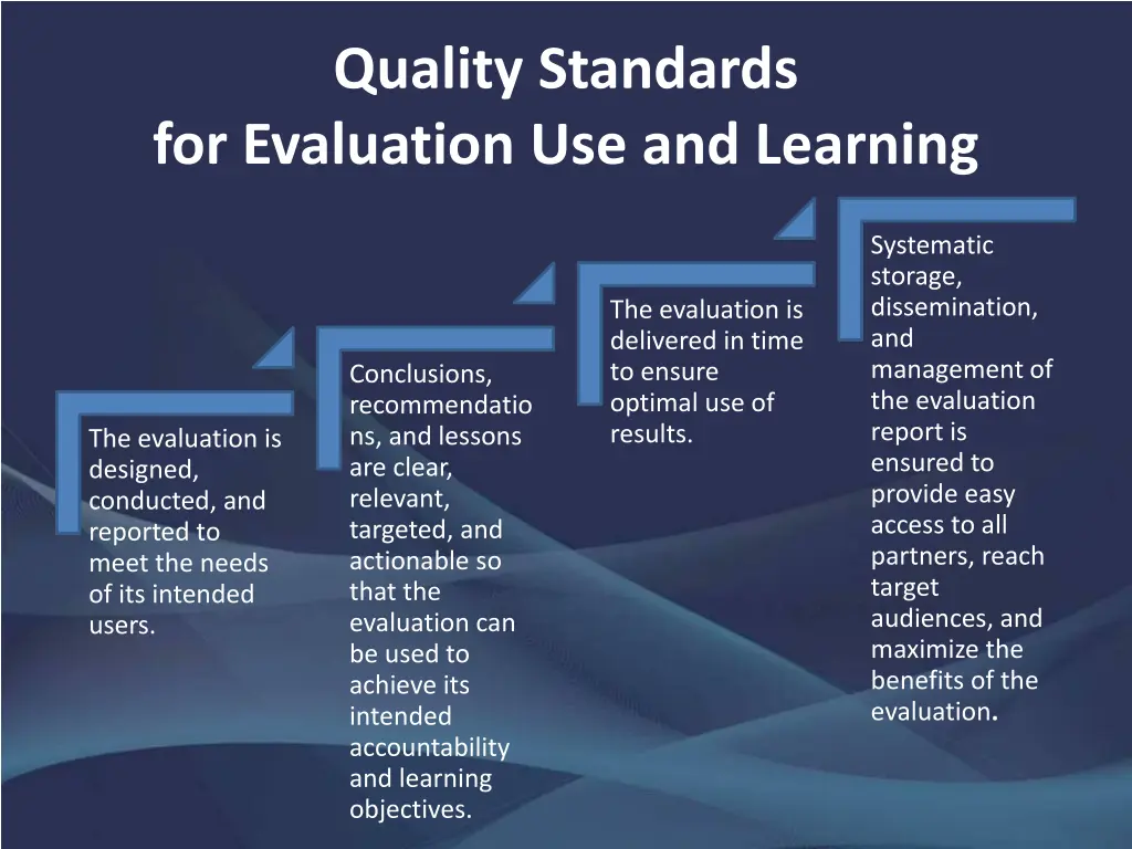 quality standards for evaluation use and learning