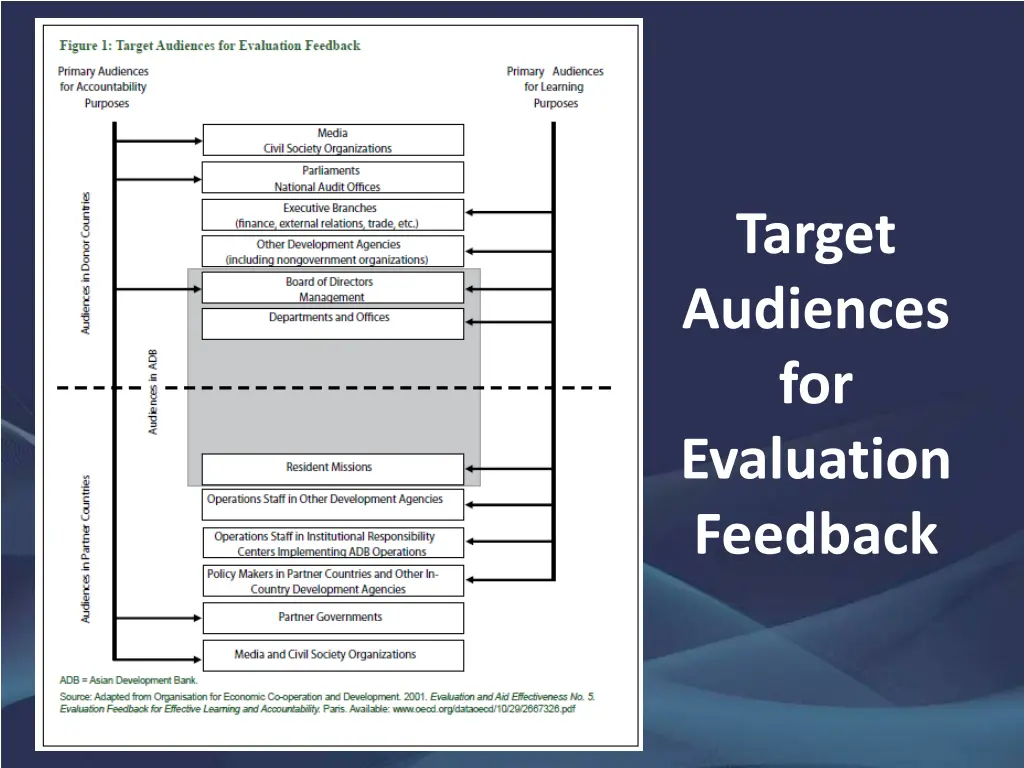 target audiences for evaluation feedback