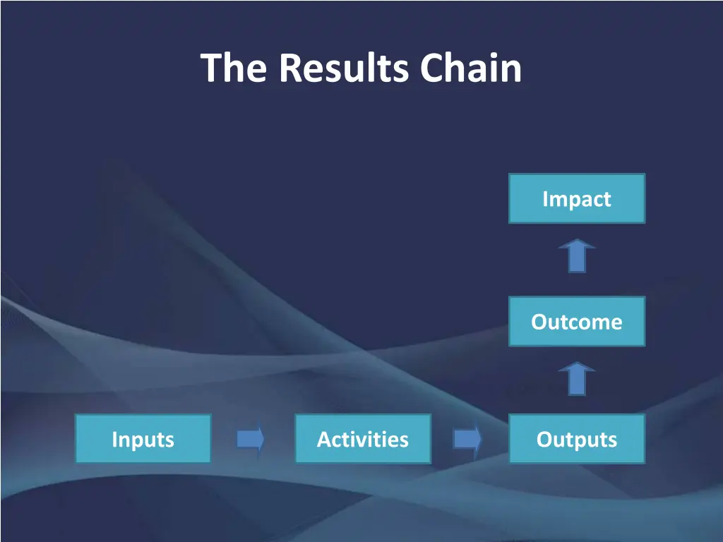 the results chain