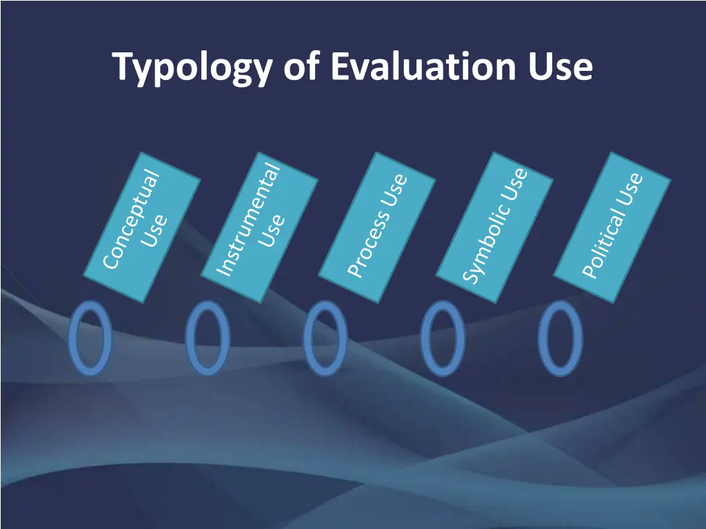 typology of evaluation use