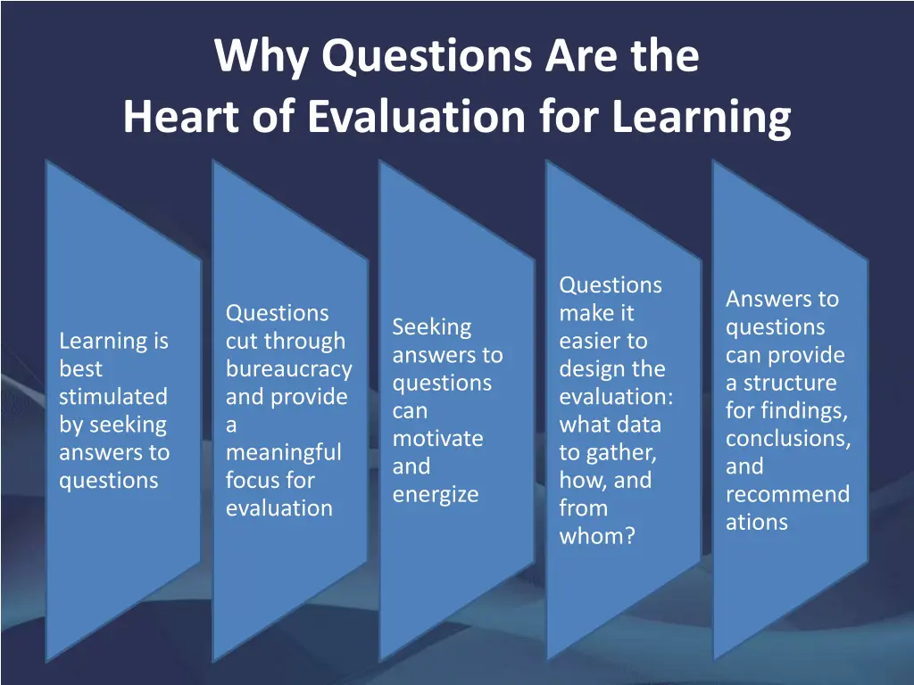 why questions are the heart of evaluation