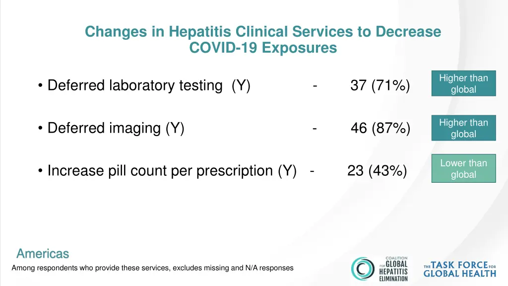 changes in hepatitis clinical services