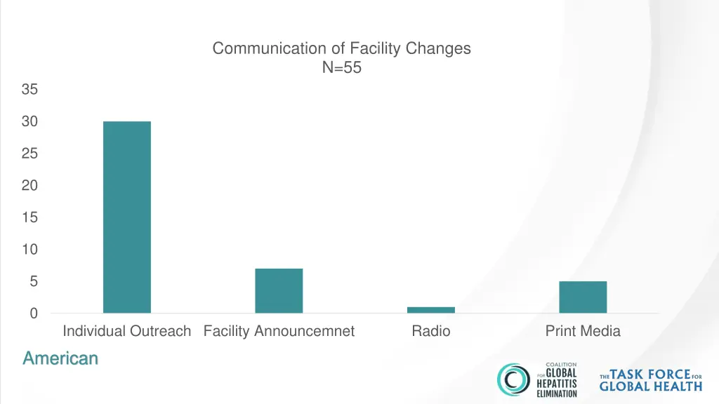 communication of facility changes n 55