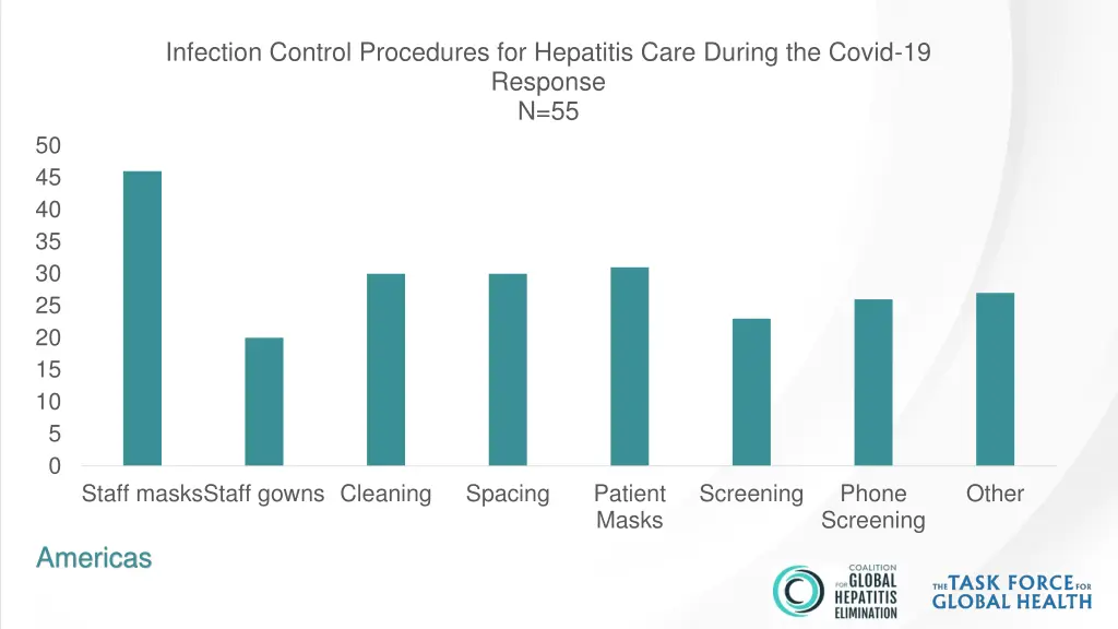 infection control procedures for hepatitis care