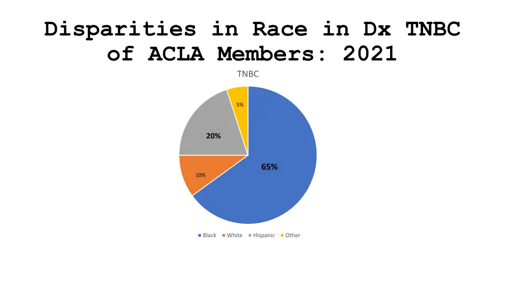disparities in race in dx tnbc of acla members
