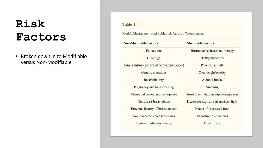 risk factors