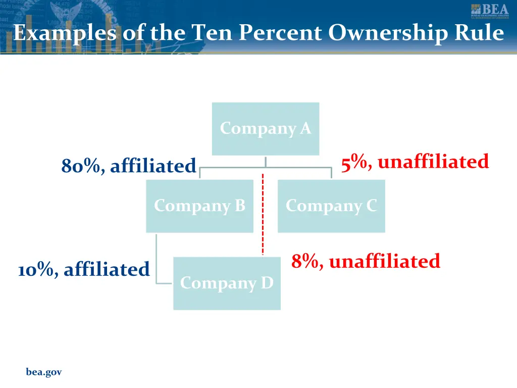 examples of the ten percent ownership rule