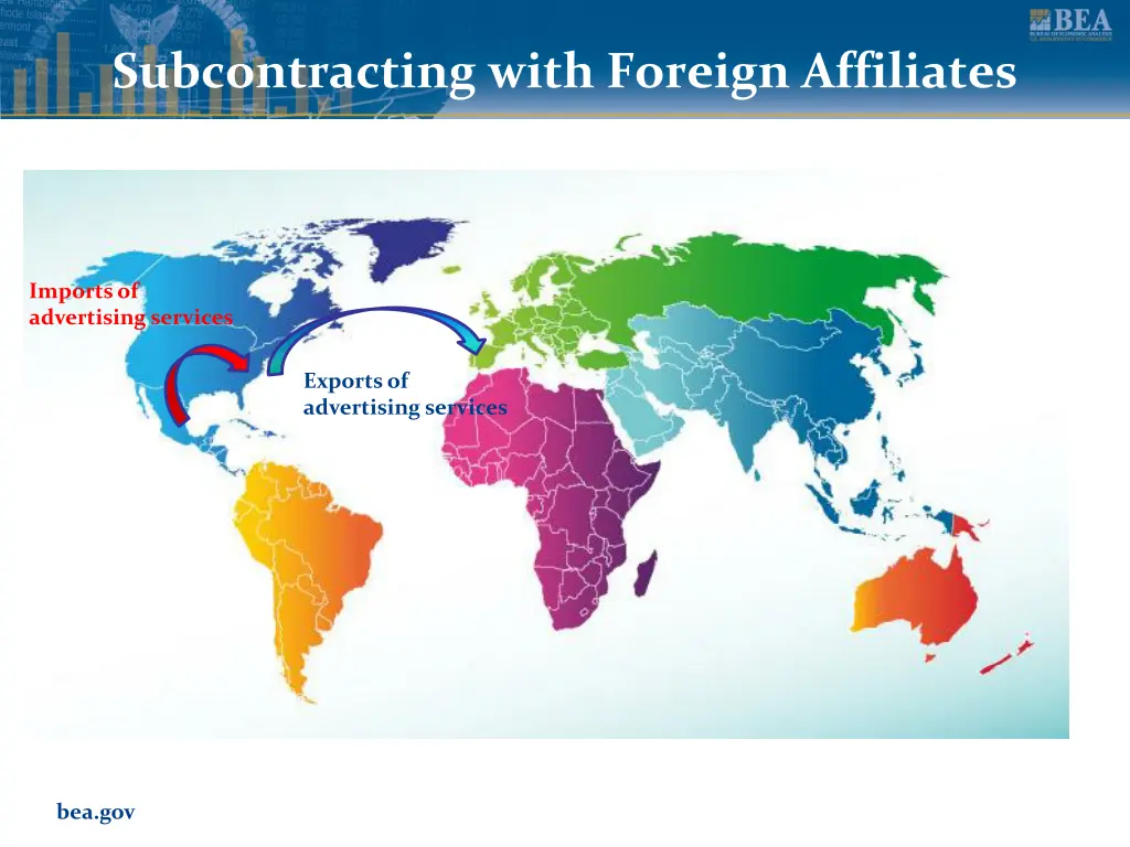 subcontracting with foreign affiliates