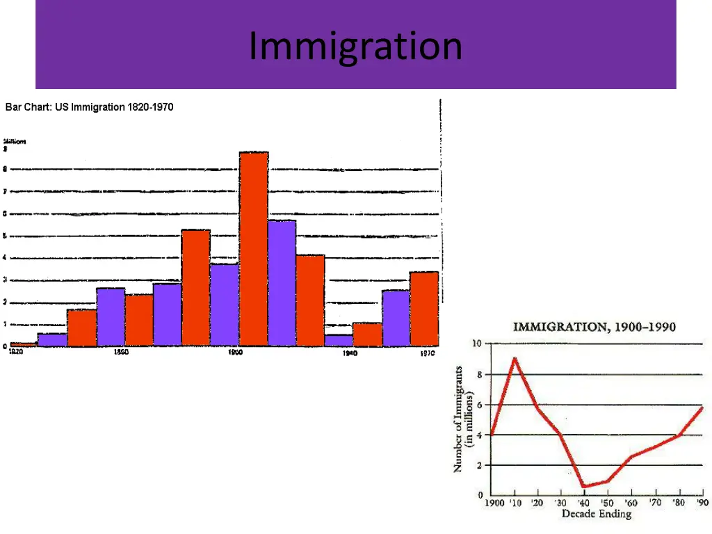 immigration