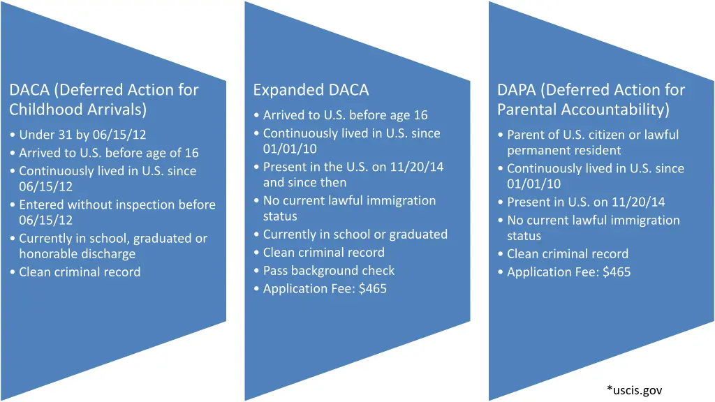 daca deferred action for childhood arrivals