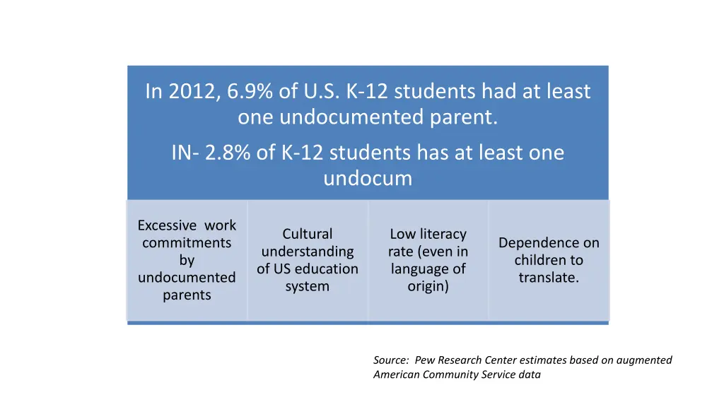 in 2012 6 9 of u s k 12 students had at least