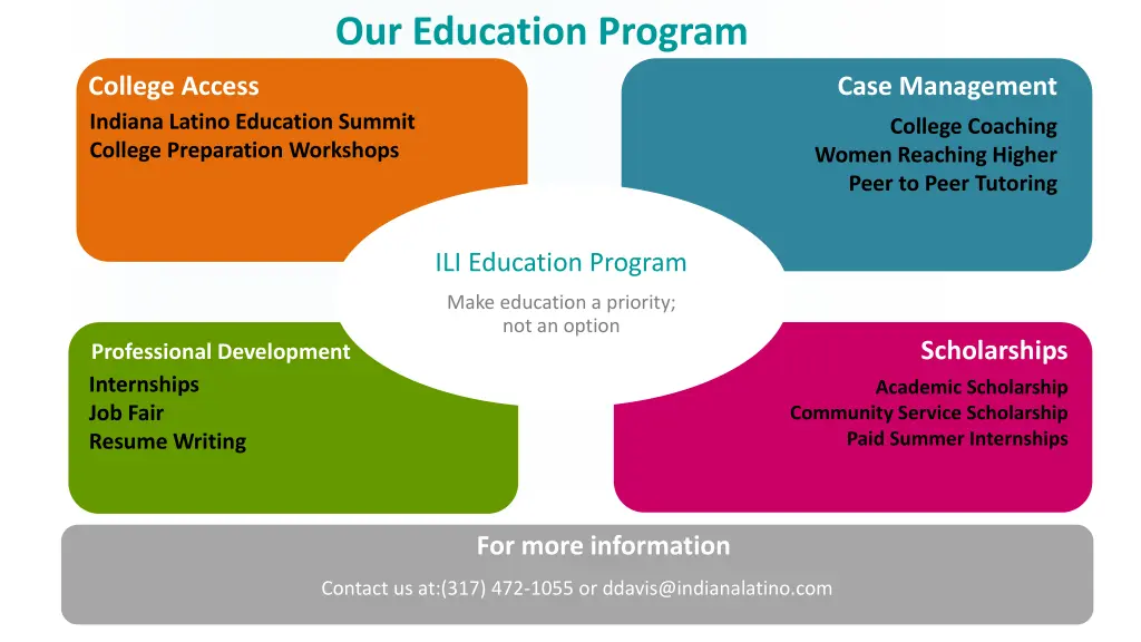 our education program