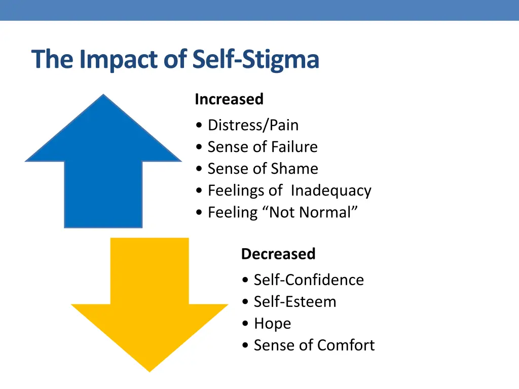 the impact of self stigma